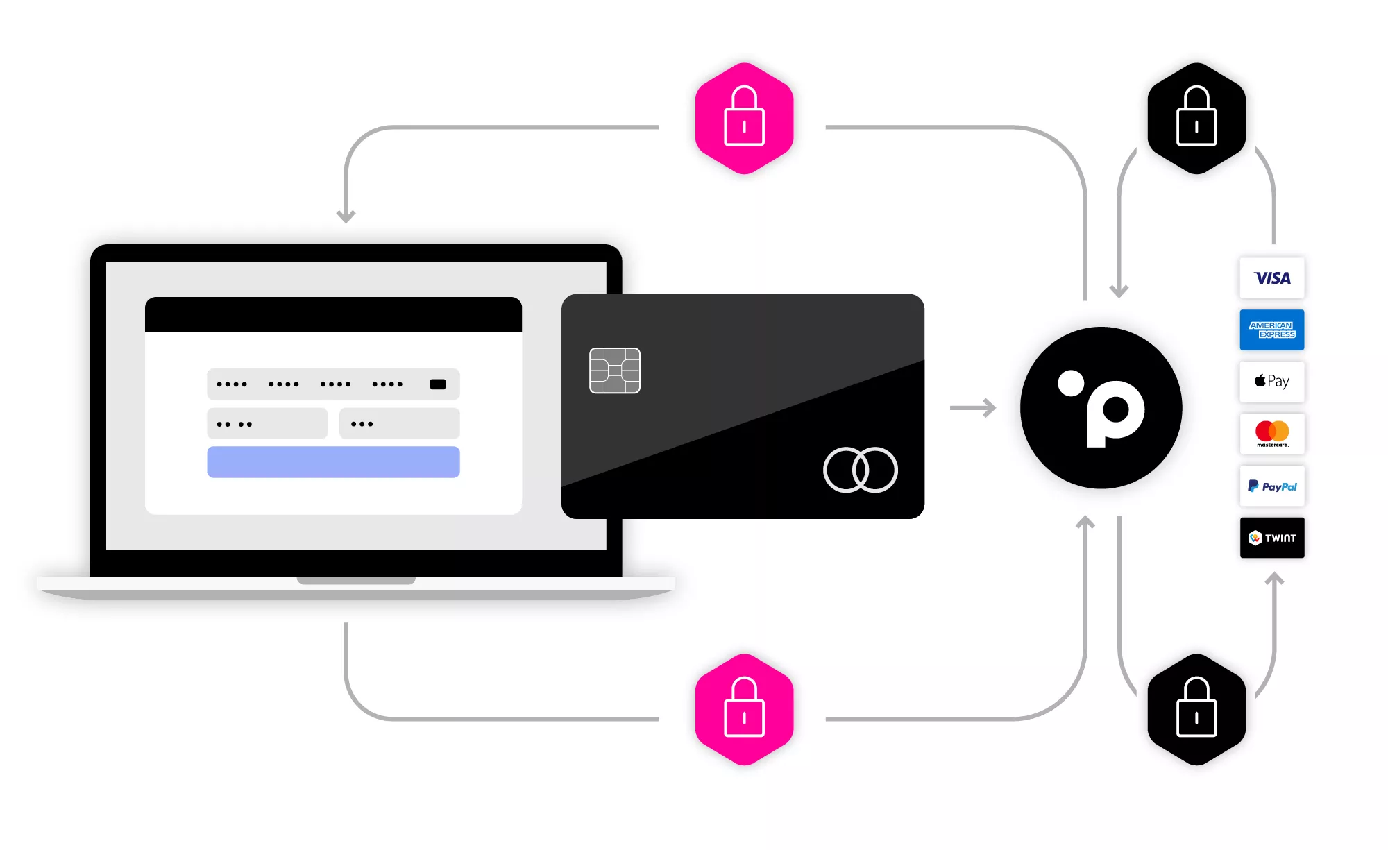 tokenisation-one-interface.jpg One interface