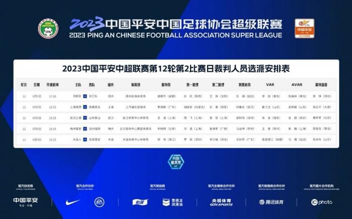 《中国医生》《贝肯熊2：金牌特工》榜单位置不变，位列第二和第三名。