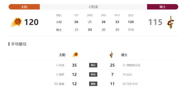 与1994年给大家留下美好回忆的动画《狮子王》相比，这部CG《狮子王》不仅在各帧画面上“神还原”，在角色形象塑造上也更加接近于 真人版《狮子王》发布新海报 “辛巴”眼神懵懂 2019-04-30 4月30日，迪士尼真人电影《狮子王》发布俄语版海报。