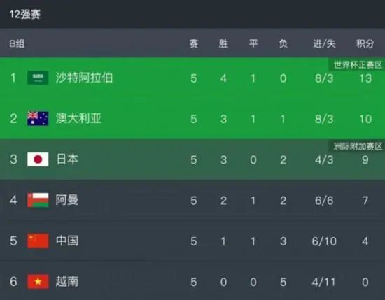 2022国庆档票房破9亿 《万里归途》6亿暂列第一 2022-10-04 据灯塔专业版数据显示，截至10月4日14时02分，2022国庆档（10月1日-10月7日）总票房（含预售）突破9亿元。