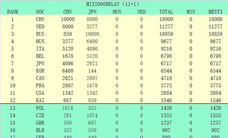 2026-03-04 M指数：票房百亿之后，2026影市一周全景洞察2026-03-04 2026中国电影票房破100亿!